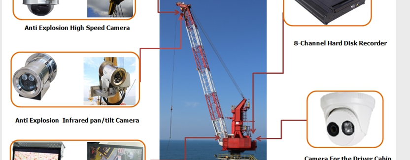 offshore cranes ccTv camera system